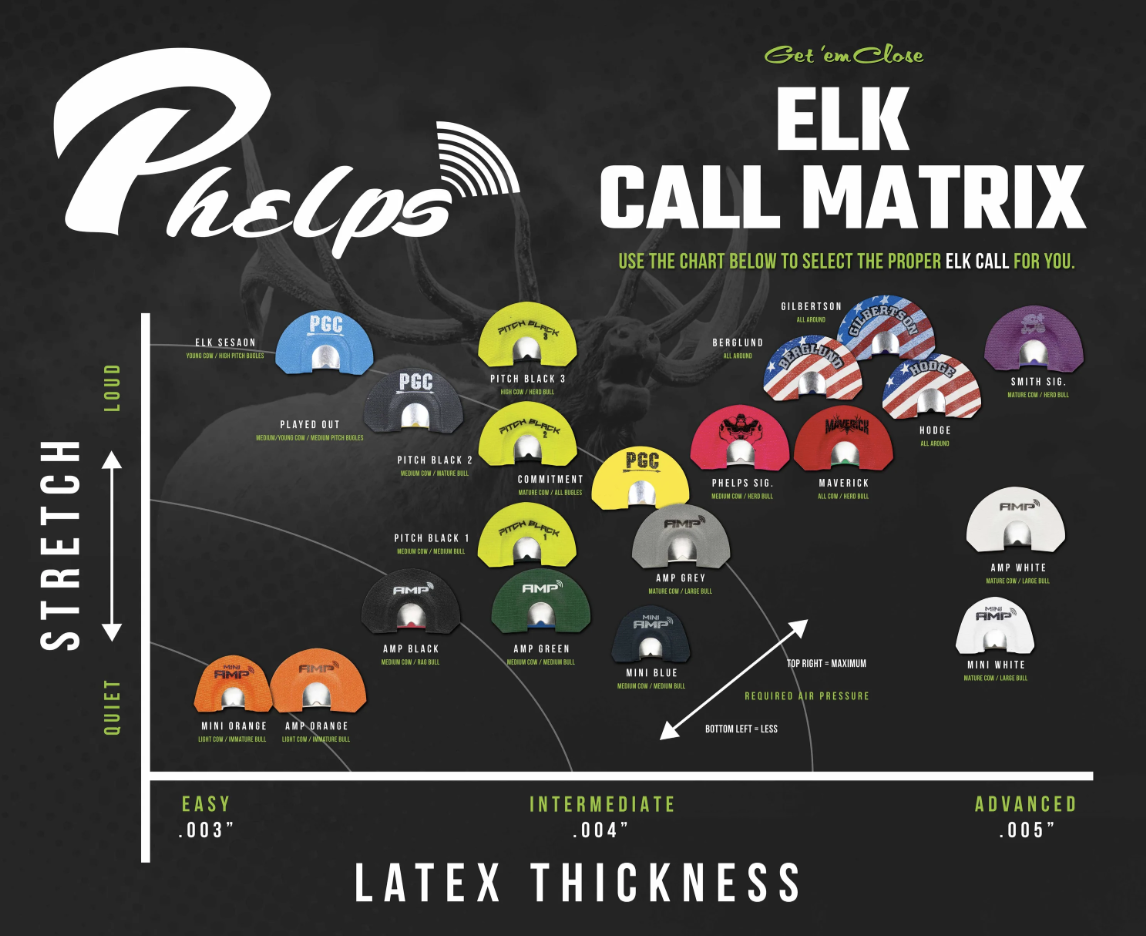 Phelps - Mini-Amp Elk Call